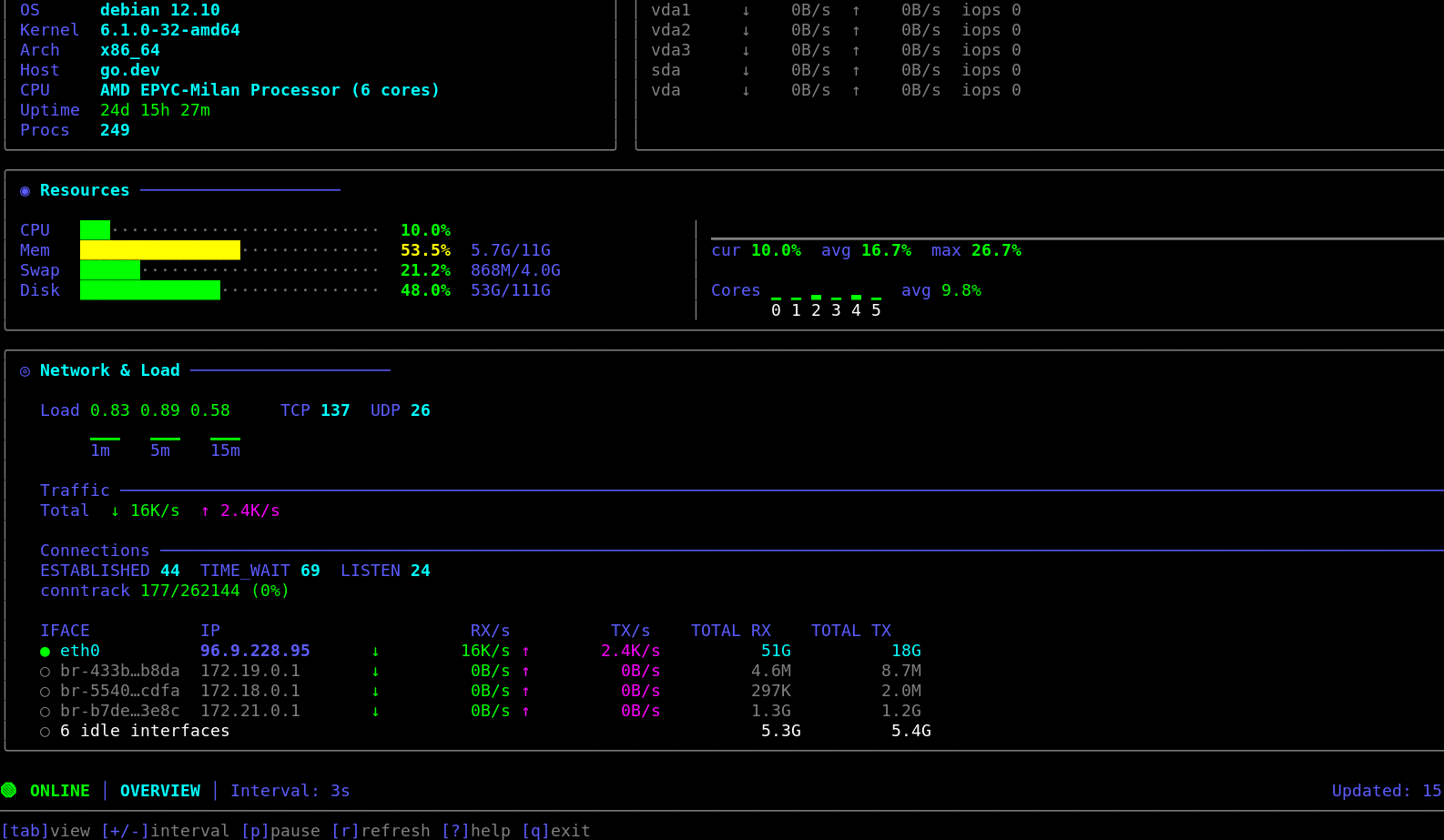 vminfo TUI overview