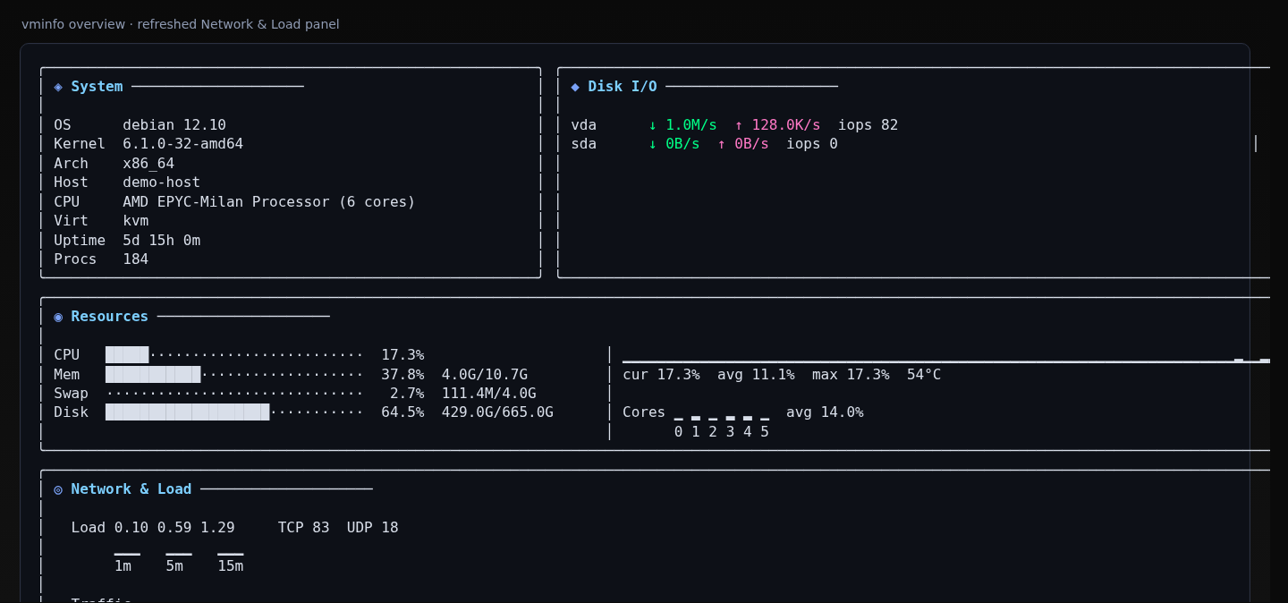 vminfo TUI overview